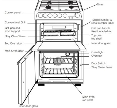 hotpoint gas cooker ignition problems